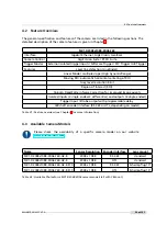 Preview for 29 page of Photon Focus MV1-D2048-3D06 series User Manual