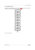 Preview for 71 page of Photon Focus MV1-D2048-3D06 series User Manual