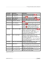 Preview for 75 page of Photon Focus MV1-D2048-3D06 series User Manual