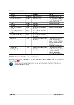 Preview for 114 page of Photon Focus MV1-D2048-3D06 series User Manual