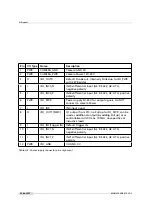 Preview for 124 page of Photon Focus MV1-D2048-3D06 series User Manual