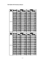 Preview for 42 page of Photron FASTCAM-512 PCI Hardware Manual