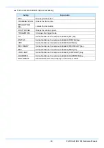 Preview for 55 page of Photron Fastcam BC2 HD Hardware Manual