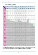 Preview for 66 page of Photron Fastcam BC2 HD Hardware Manual