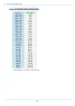 Preview for 68 page of Photron Fastcam BC2 HD Hardware Manual