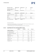 Preview for 62 page of Physik Instrumente H-850 Series User Manual