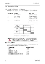 Preview for 20 page of Physiomed PHYSIOTHERM-S Operating Instructions Manual