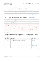 Preview for 18 page of Phytec L-843e.A1 Hardware Manual