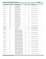 Preview for 42 page of Phytec phyCORE-AM64 Series Hardware Manual