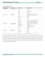 Preview for 46 page of Phytec phyCORE-AM64 Series Hardware Manual