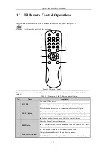 Preview for 16 page of PI Manufacturing DVR-TVI-04 User Manual