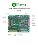 Pi-Plates DAQC2plate Reference Manual preview