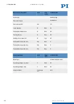 Preview for 33 page of PI L-505.021212 User Manual