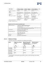 Preview for 41 page of PI N-470.110 User Manual