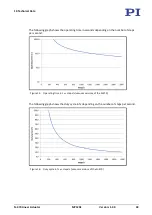 Preview for 47 page of PI N-470.110 User Manual