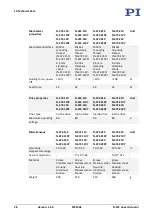 Preview for 42 page of PI N--472 10 Series User Manual