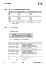 Preview for 50 page of PI P-545 User Manual