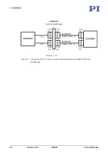 Preview for 34 page of PI P-62 Series User Manual