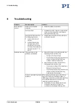 Preview for 41 page of PI P-62 Series User Manual