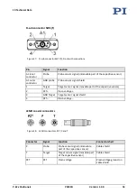 Preview for 57 page of PI P-62 Series User Manual