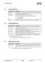 Preview for 15 page of PI P--763 Series User Manual