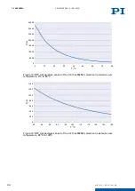 Preview for 33 page of PI PIMAG V-417.056025E0 User Manual