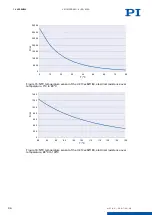 Preview for 34 page of PI PIMAG V-417.056211E0 User Manual