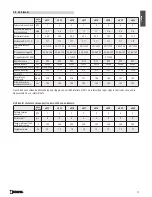 Preview for 17 page of Piazzetta covering e920 Installation, Use And Maintenance Instructions