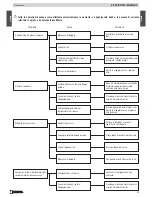 Preview for 27 page of Piazzetta covering e920 Installation, Use And Maintenance Instructions