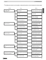 Preview for 55 page of Piazzetta covering e920 Installation, Use And Maintenance Instructions