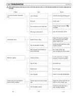 Preview for 30 page of Piazzetta E903 Instructions For Installation, Use And Maintenance Manual