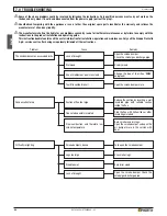 Preview for 66 page of Piazzetta MA 260 SL Instructions For Installation, Use And Maintenance Manual