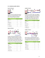 Preview for 32 page of PicoEnergy RuralECO 230V Installation And Operating Instruction