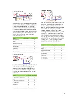 Preview for 35 page of PicoEnergy RuralECO 230V Installation And Operating Instruction