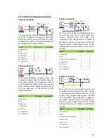 Preview for 38 page of PicoEnergy RuralECO 230V Installation And Operating Instruction