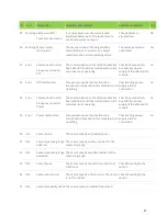 Preview for 47 page of PicoEnergy RuralECO 230V Installation And Operating Instruction