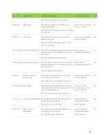 Preview for 54 page of PicoEnergy RuralECO 230V Installation And Operating Instruction