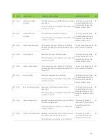 Preview for 57 page of PicoEnergy RuralECO 230V Installation And Operating Instruction