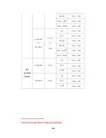 Preview for 139 page of Picotest M3500A User Manual