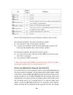 Preview for 165 page of Picotest M3500A User Manual