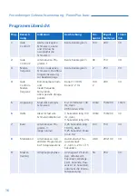 Preview for 16 page of Pierenkemper PierenPlus basic Operating Manual