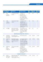 Preview for 17 page of Pierenkemper PierenPlus basic Operating Manual