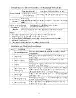 Preview for 17 page of PIHSIANG MACHINERY SUNRUNNER User Manual