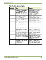 Preview for 24 page of Pillar Axiom 600 Hardware Installation Manual