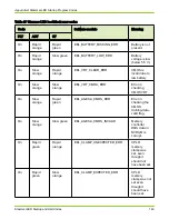 Preview for 149 page of Pillar Axiom 600 Hardware Installation Manual