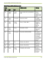 Preview for 150 page of Pillar Axiom 600 Hardware Installation Manual