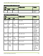 Preview for 151 page of Pillar Axiom 600 Hardware Installation Manual