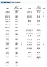 Preview for 35 page of Pilot Communications Decathlon 180 User Manual