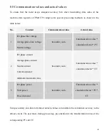 Preview for 68 page of Pilot Communications PMAC735 Installation & Operation Manual