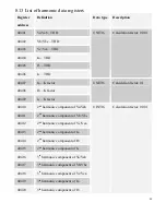 Preview for 80 page of Pilot Communications PMAC735 Installation & Operation Manual